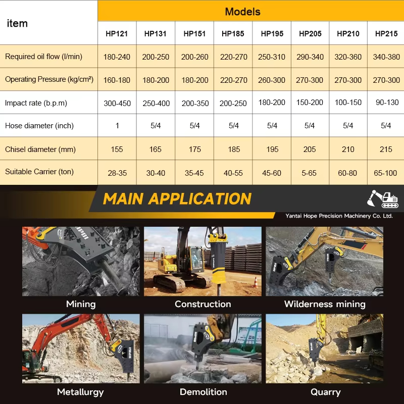 مطرقة هيدروليكية SB40 لتكسير ا - مراجعة Mini Excavator وسعره